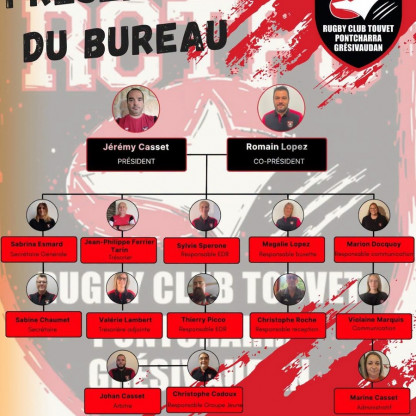 Organigramme bureau RCTPG